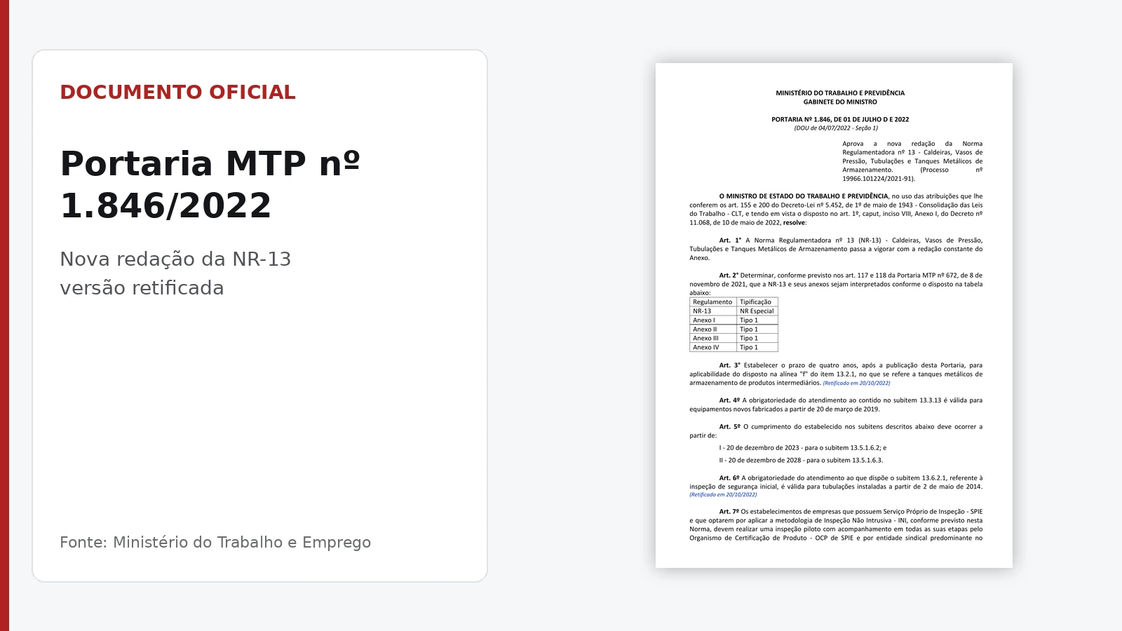 Documento oficial da NR-13 Portaria MTP nº 1.846 de 2022