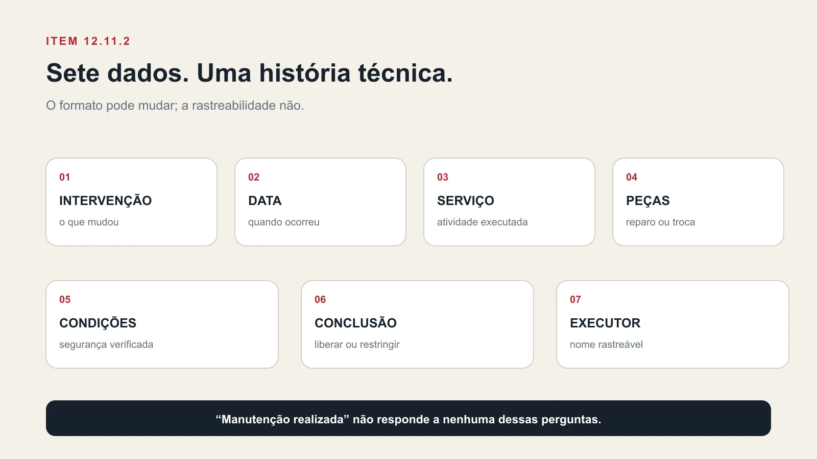 Infográfico com sete campos essenciais do registro de manutenção previsto na NR-12
