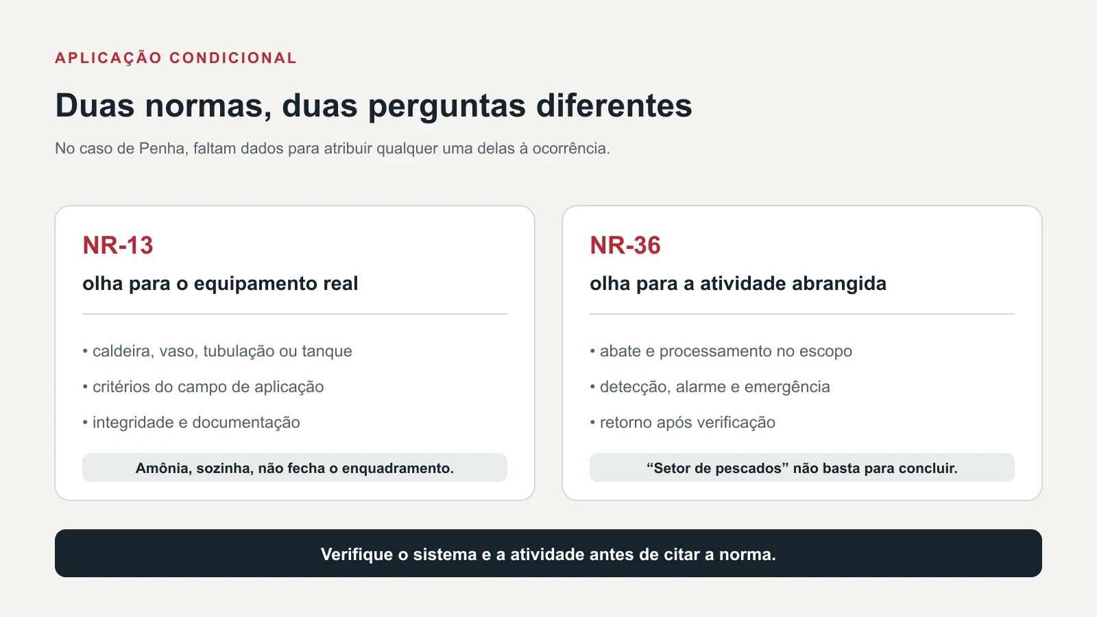 Comparação entre o campo de aplicação condicionado da NR-13 e da NR-36 em sistemas com amônia