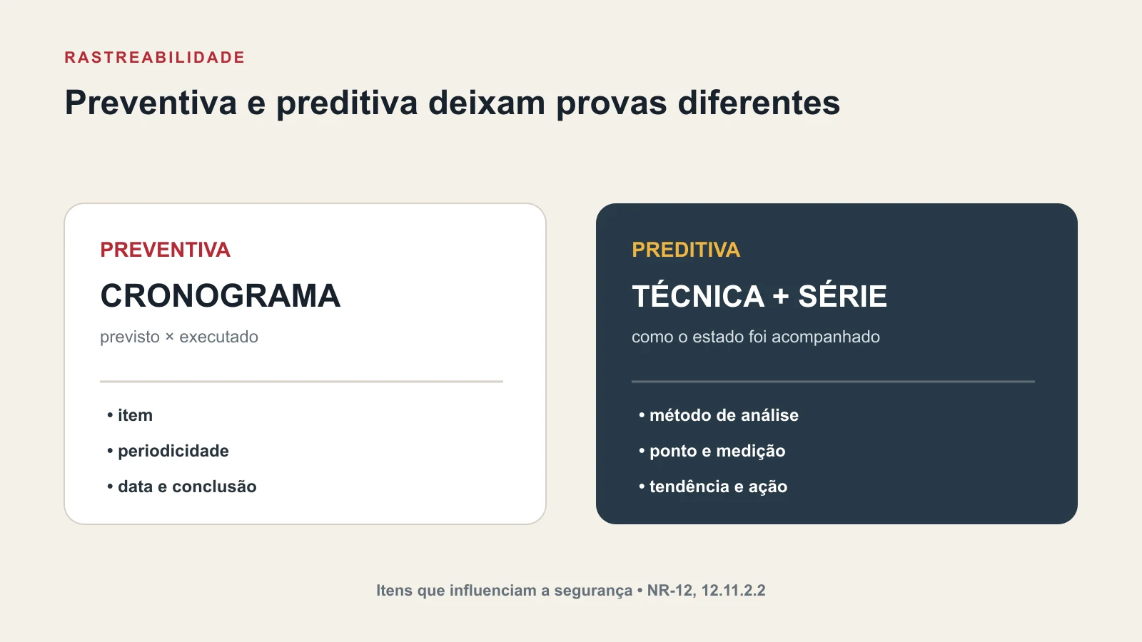 Comparação visual entre cronograma de manutenção preventiva e técnicas de análise da manutenção preditiva
