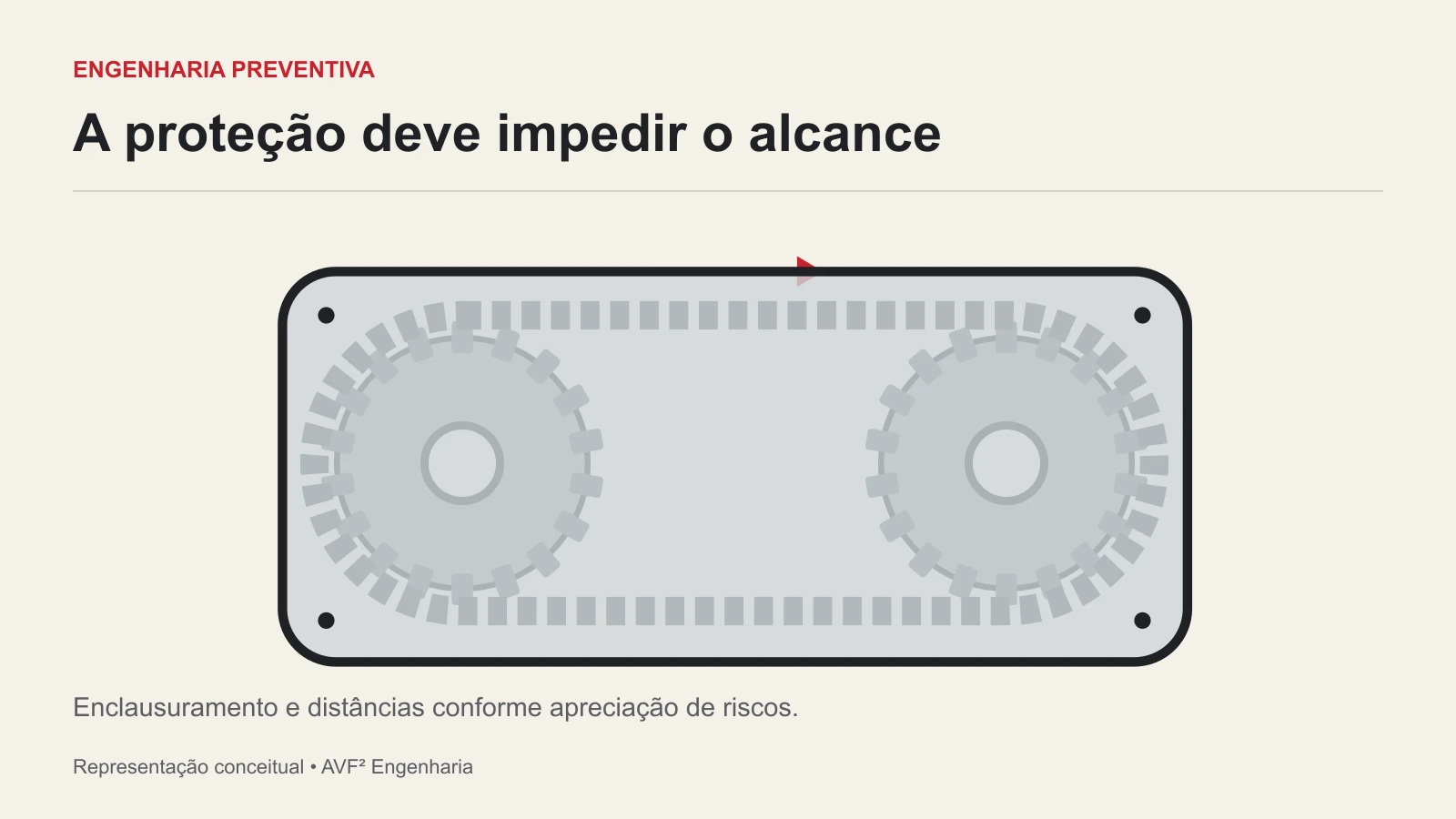 A proteção deve impedir o alcance. FRENTE; LATERAIS; TRASEIRA; ABERTURAS.